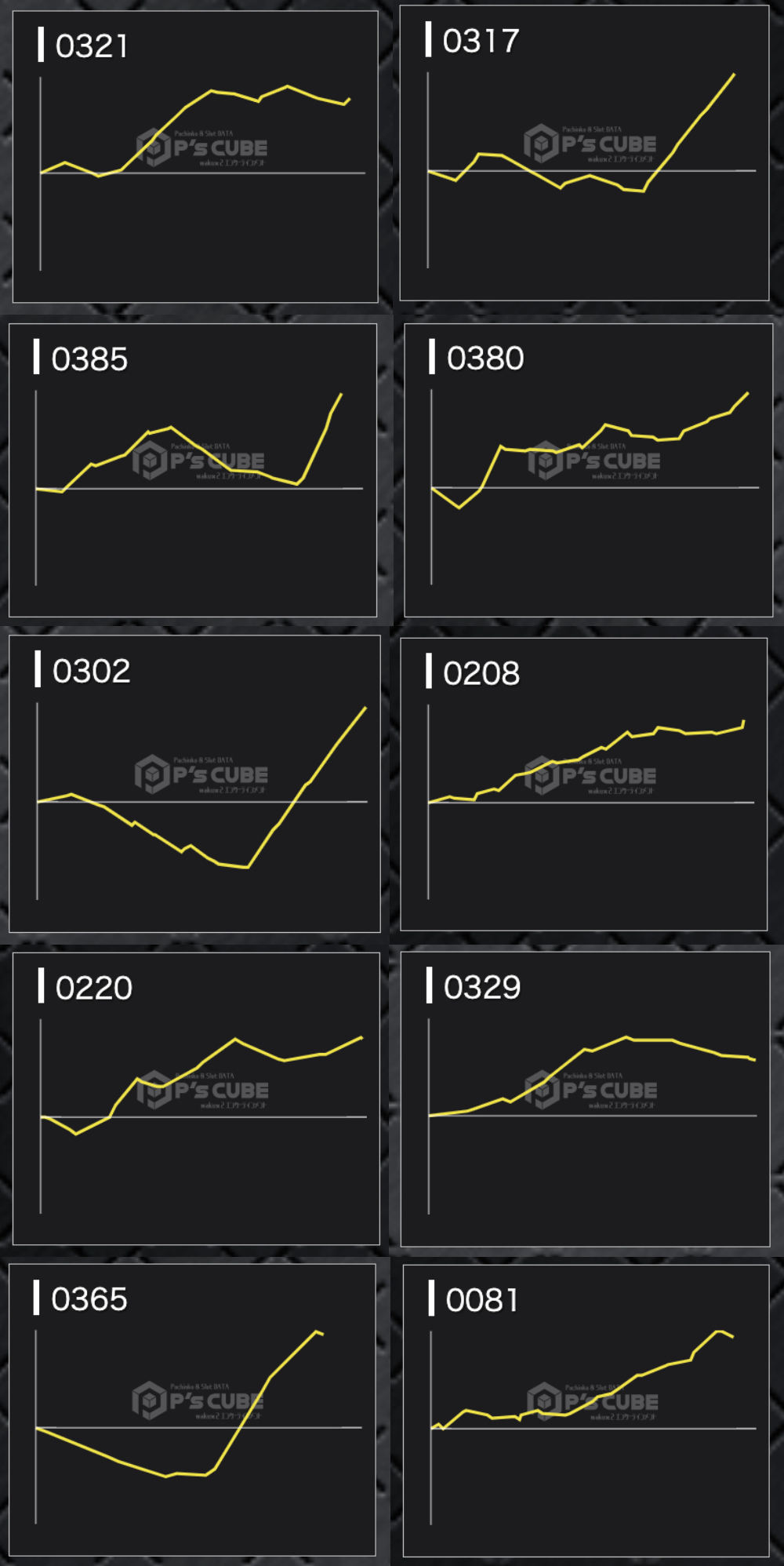 出玉スランプグラフ