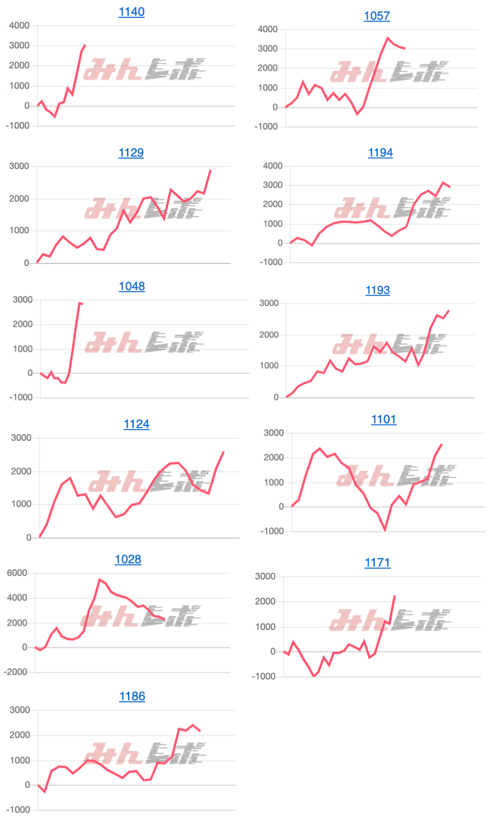 出玉スランプグラフ