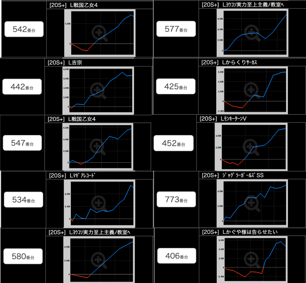 出玉スランプグラフ
