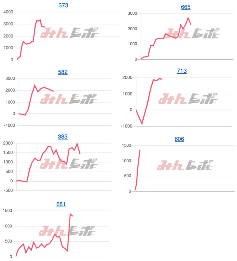 出玉スランプグラフ