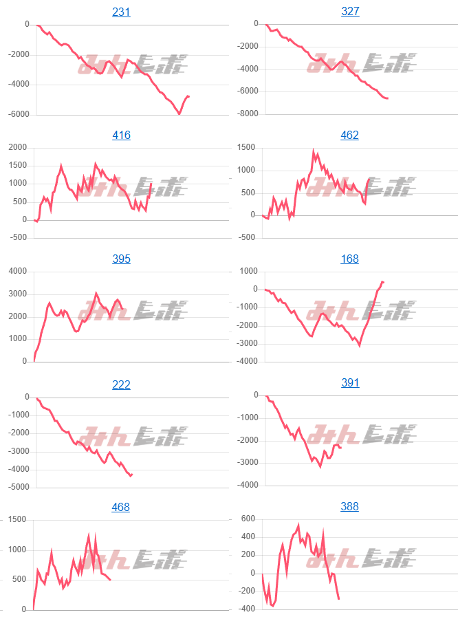 出玉スランプグラフ