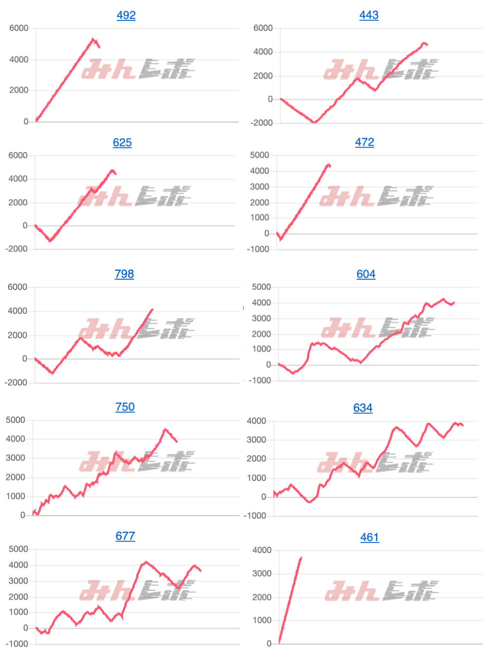 出玉スランプグラフ