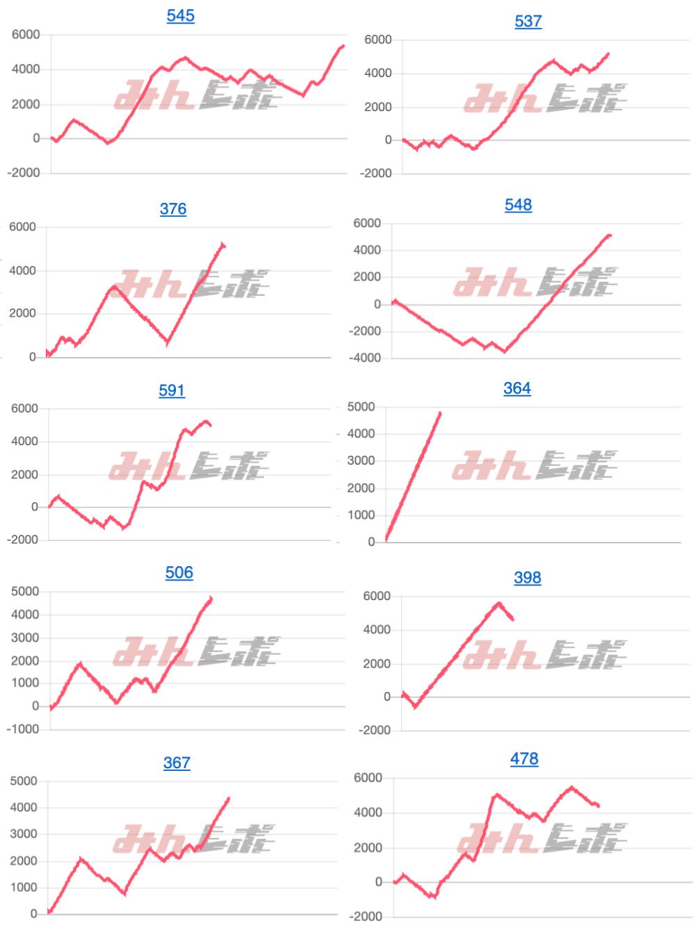 出玉スランプグラフ