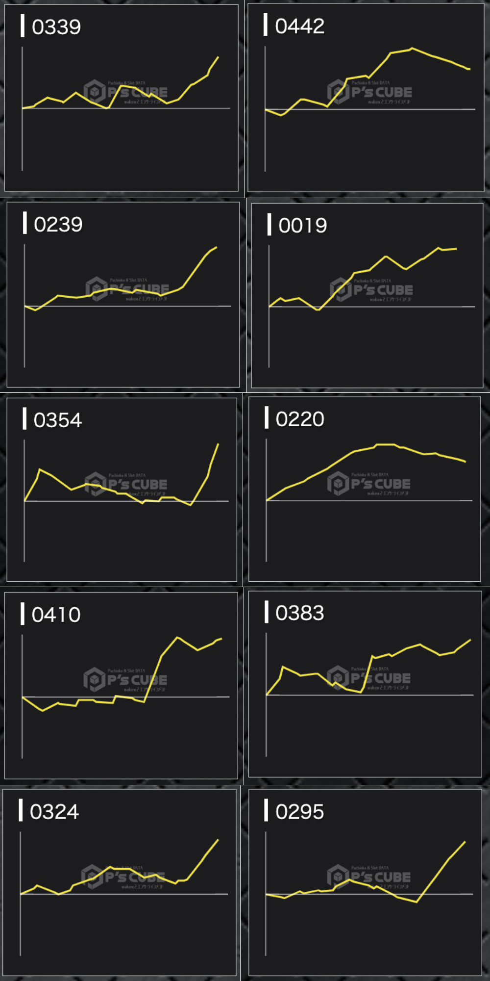 出玉スランプグラフ