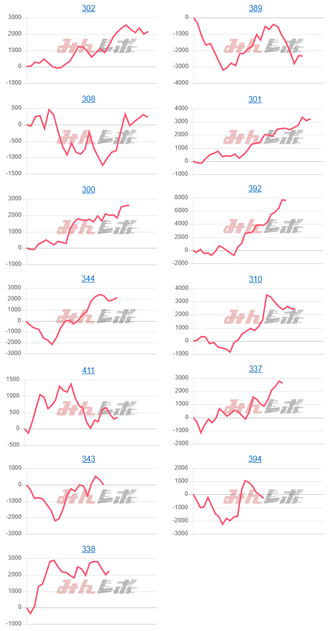 出玉スランプグラフ