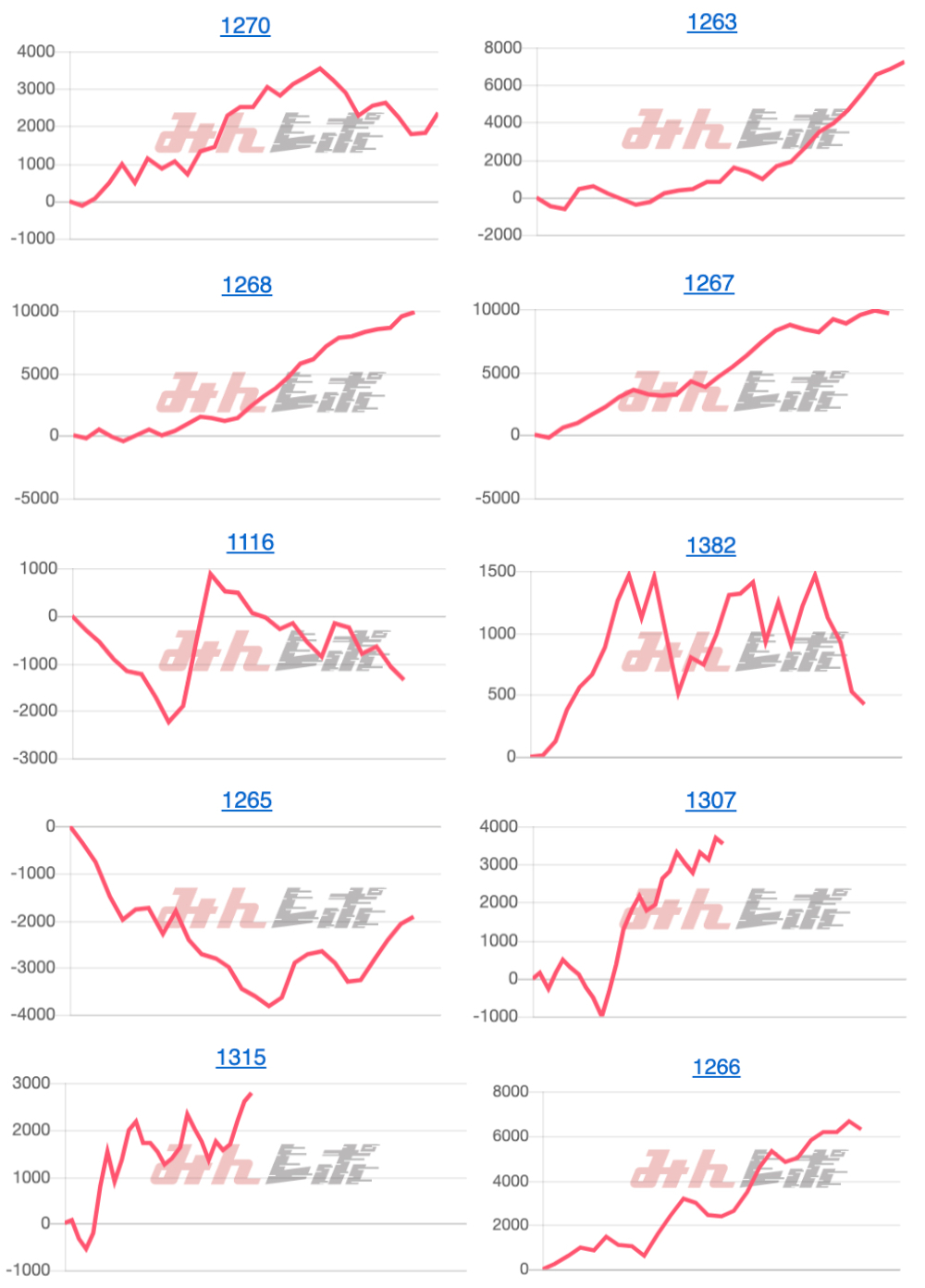 出玉スランプグラフ