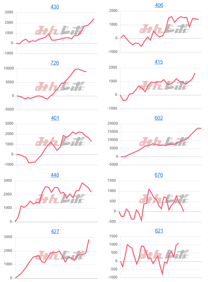 出玉スランプグラフ