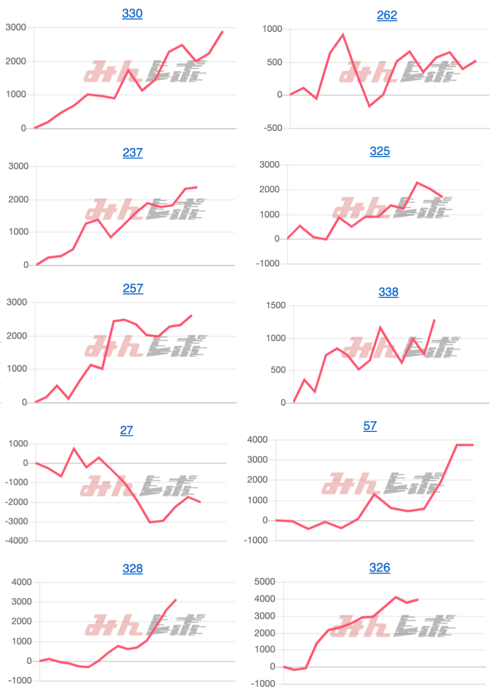 出玉スランプグラフ