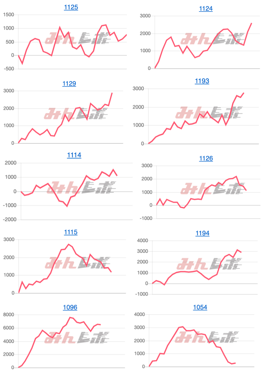 出玉スランプグラフ
