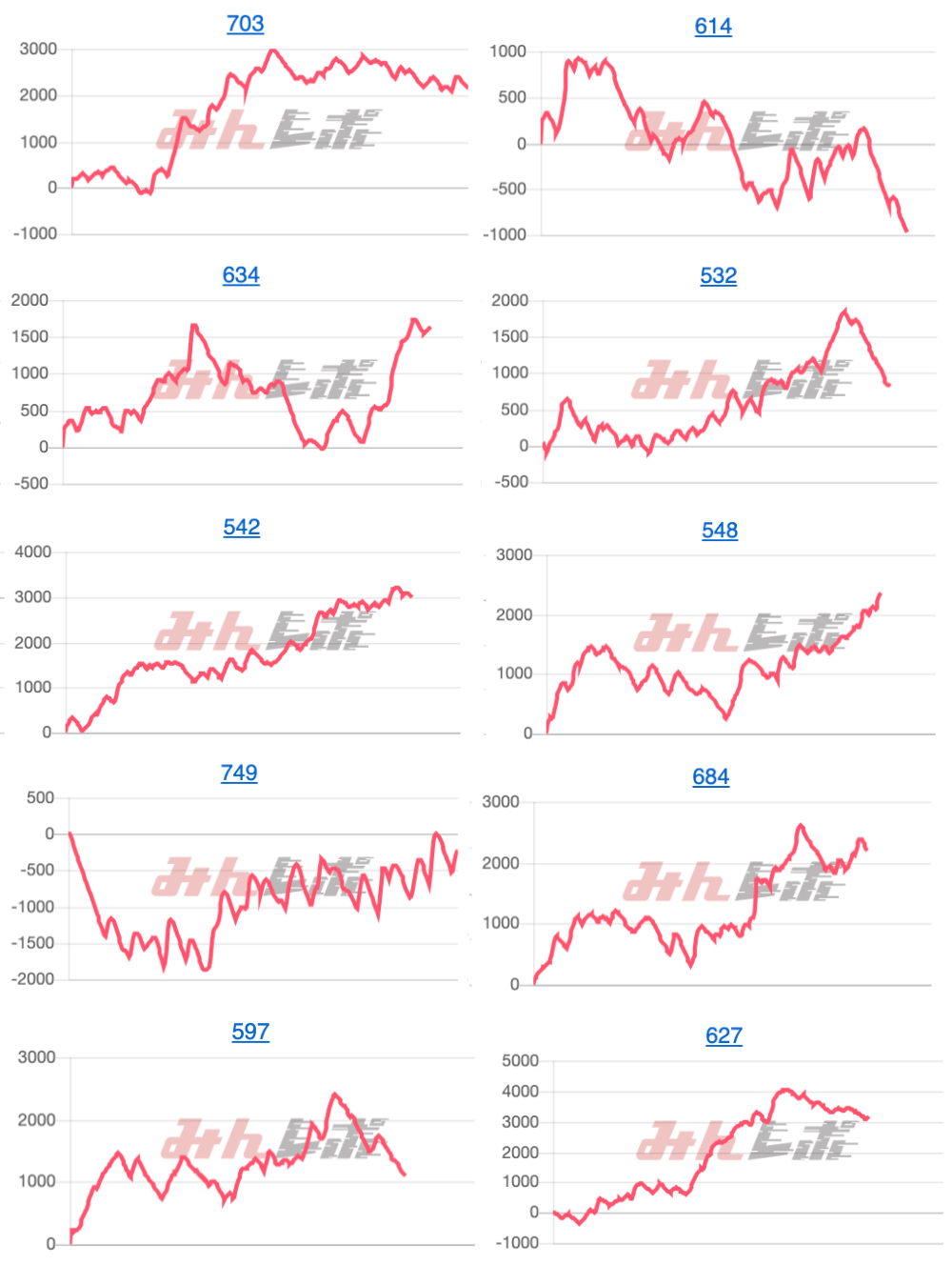 出玉スランプグラフ