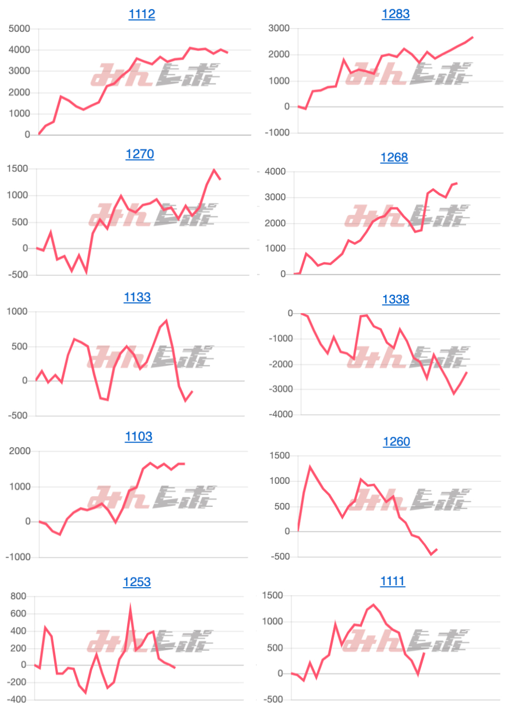 出玉スランプグラフ