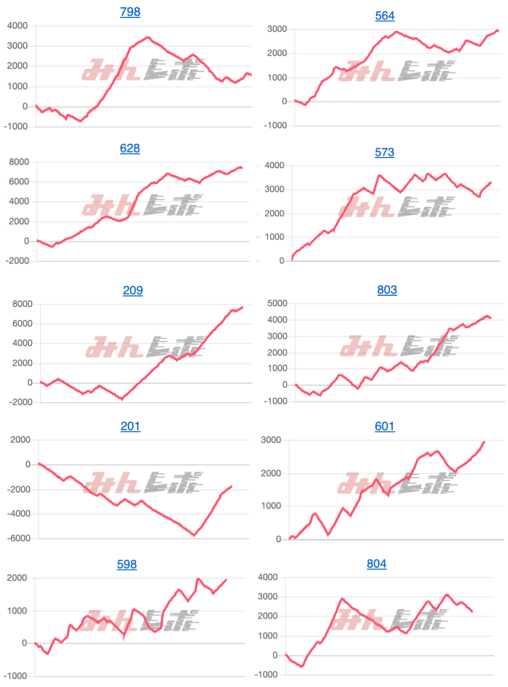 出玉スランプグラフ