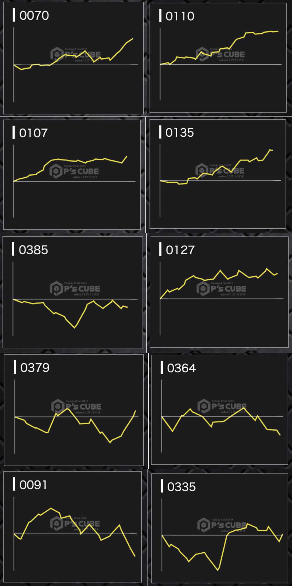 出玉スランプグラフ