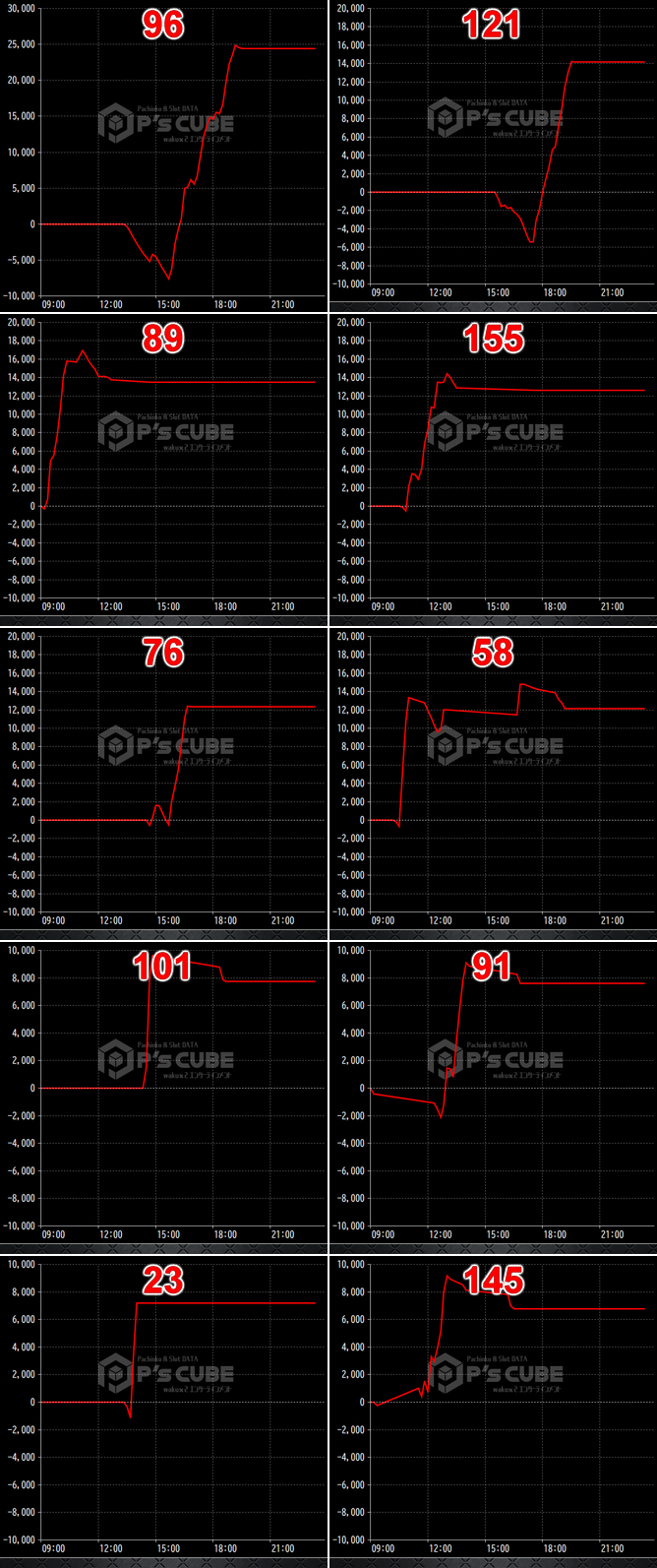 出玉スランプグラフ
