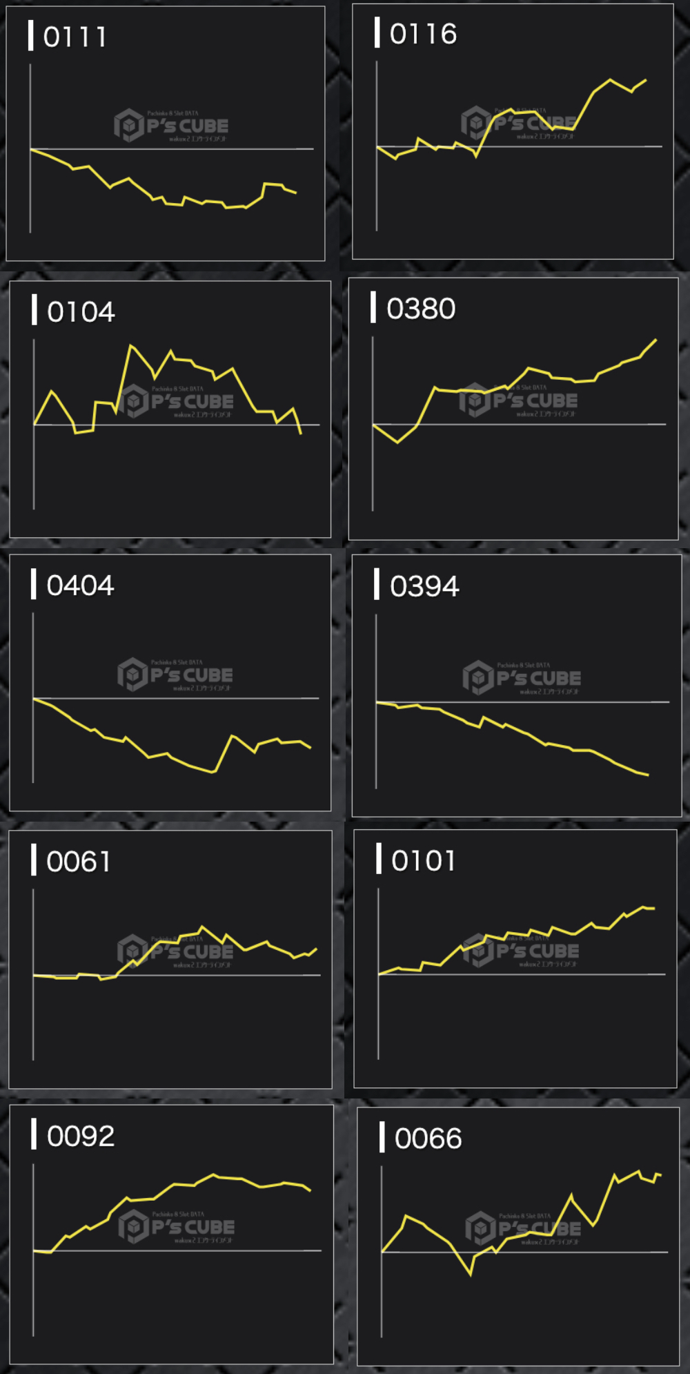 出玉スランプグラフ