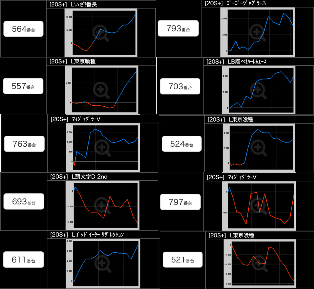 出玉スランプグラフ