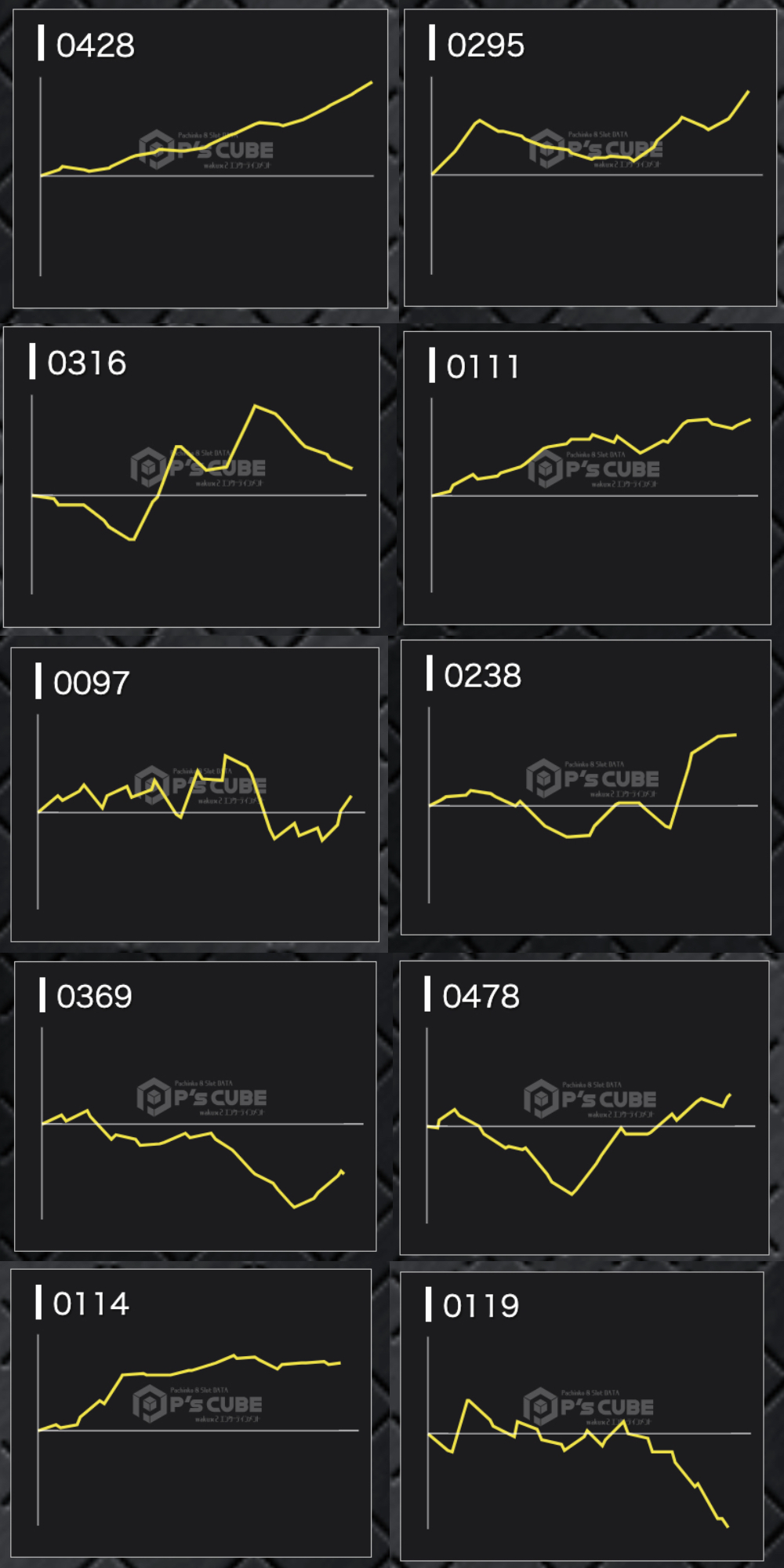 出玉スランプグラフ