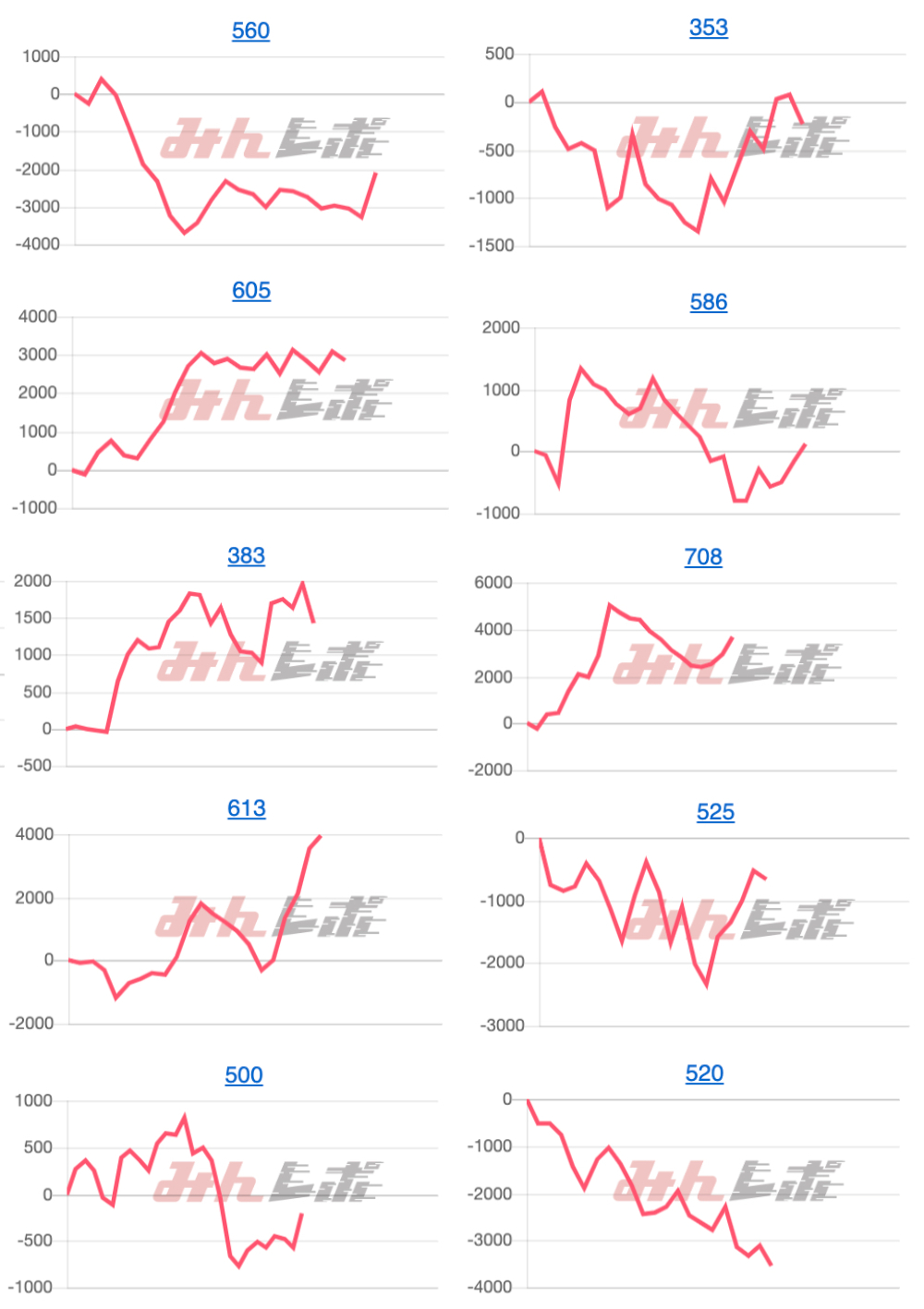 出玉スランプグラフ