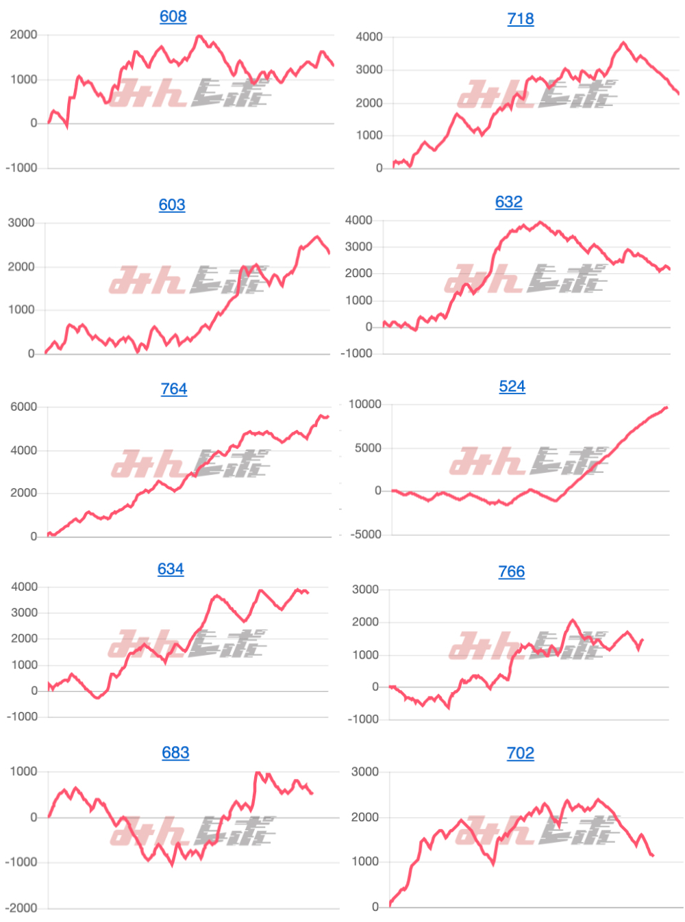 出玉スランプグラフ