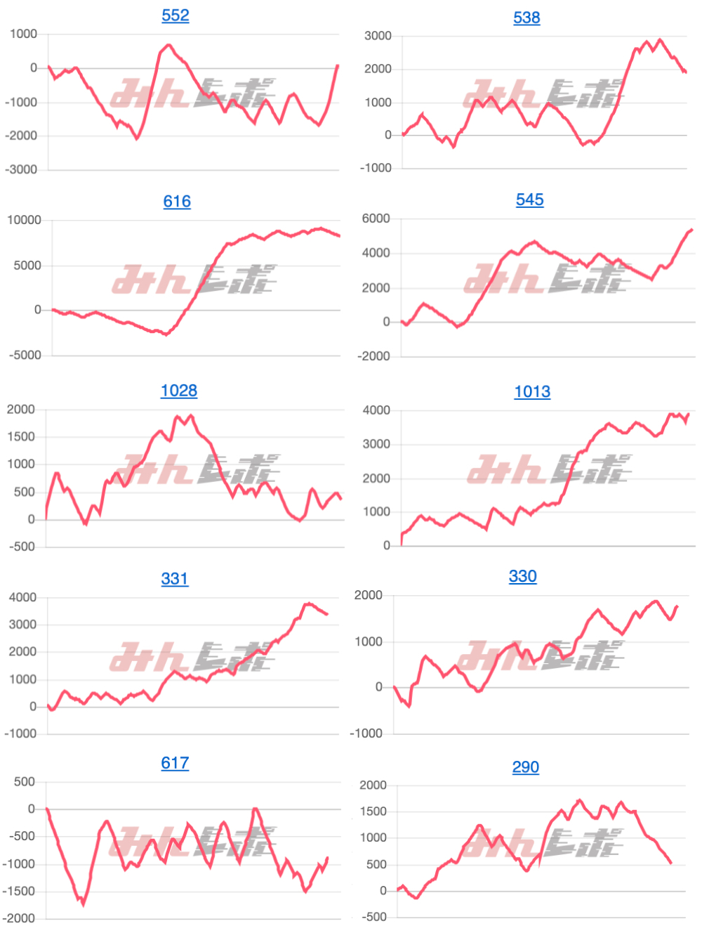 出玉スランプグラフ