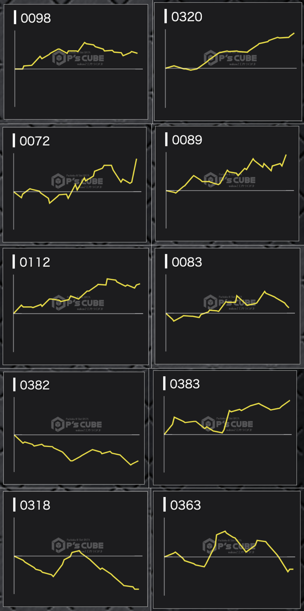 出玉スランプグラフ