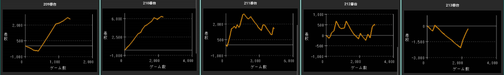 出玉スランプグラフ
