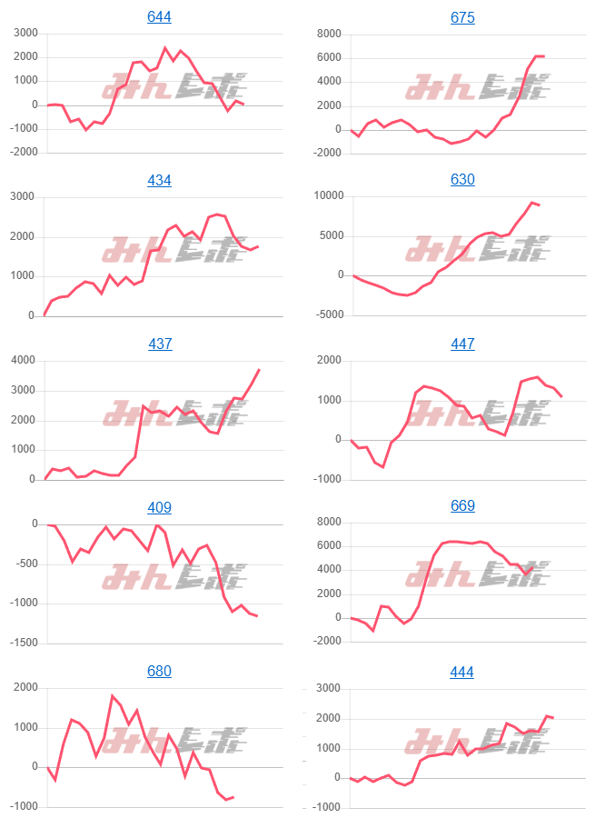 出玉スランプグラフ