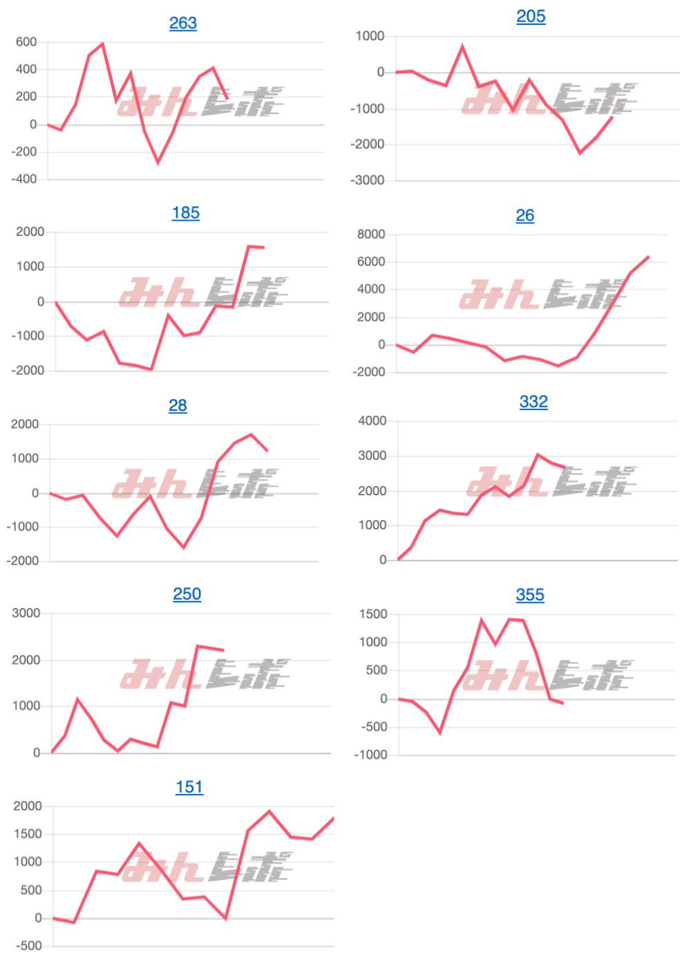 出玉スランプグラフ