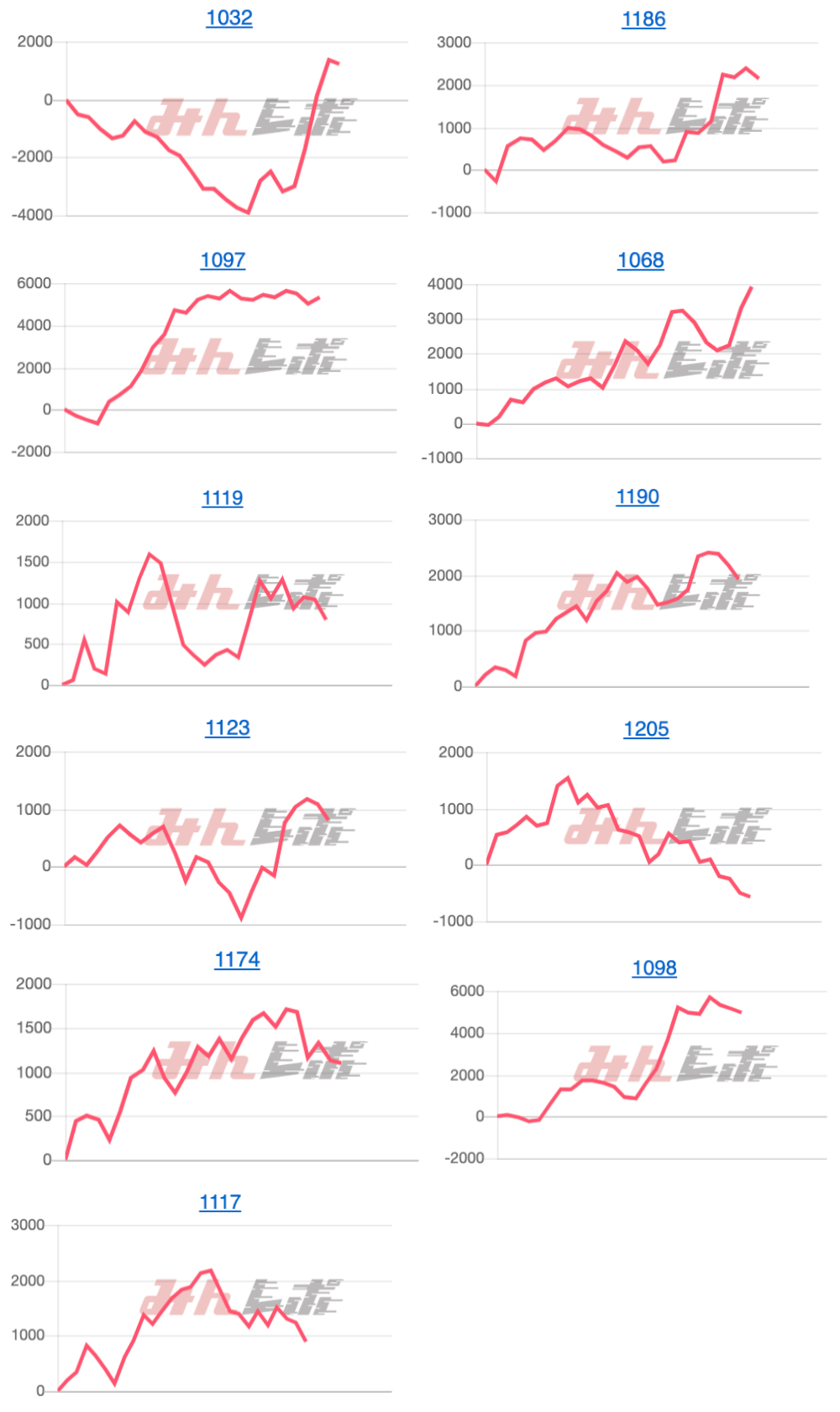 出玉スランプグラフ