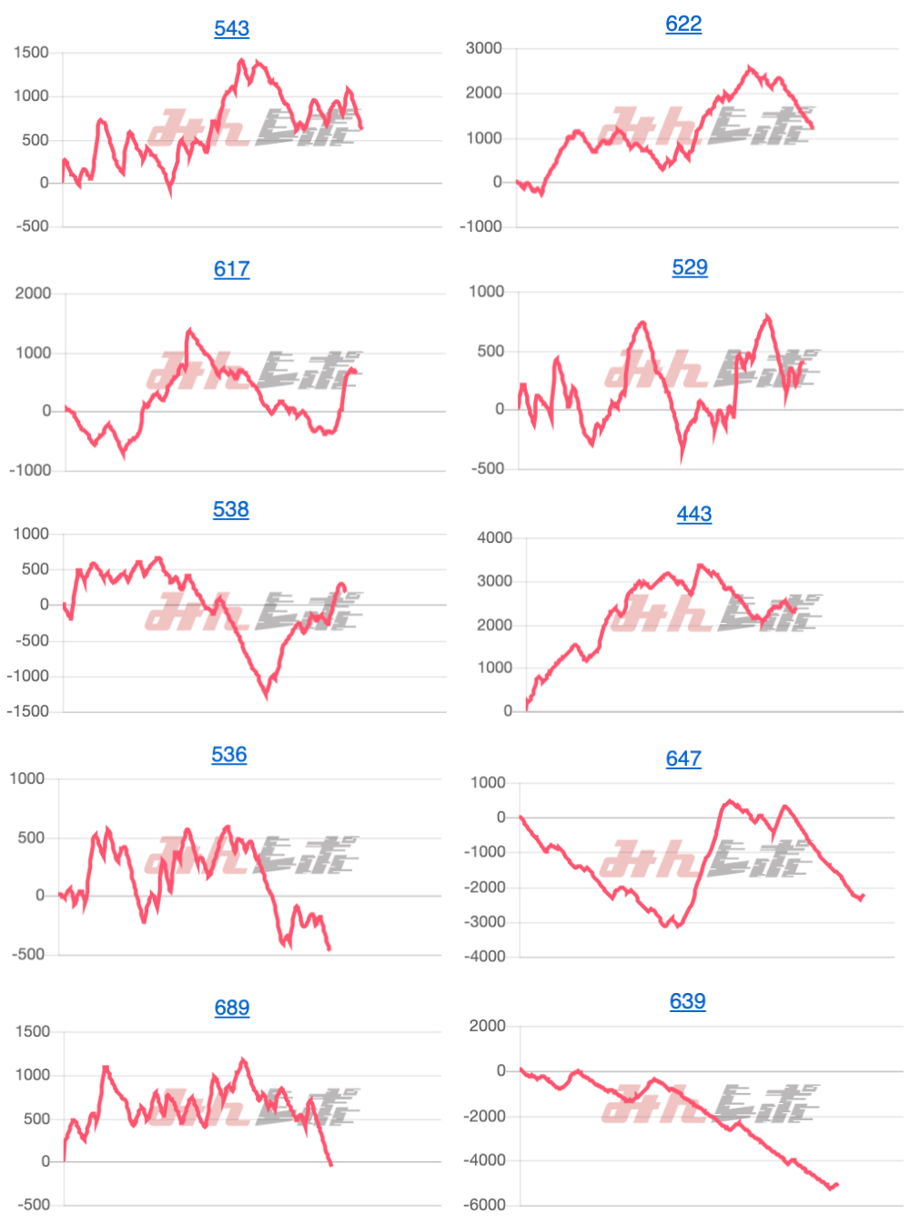 出玉スランプグラフ
