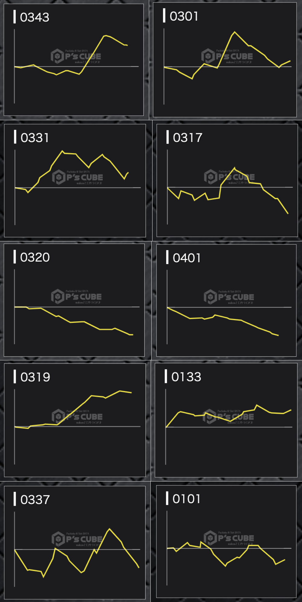 出玉スランプグラフ