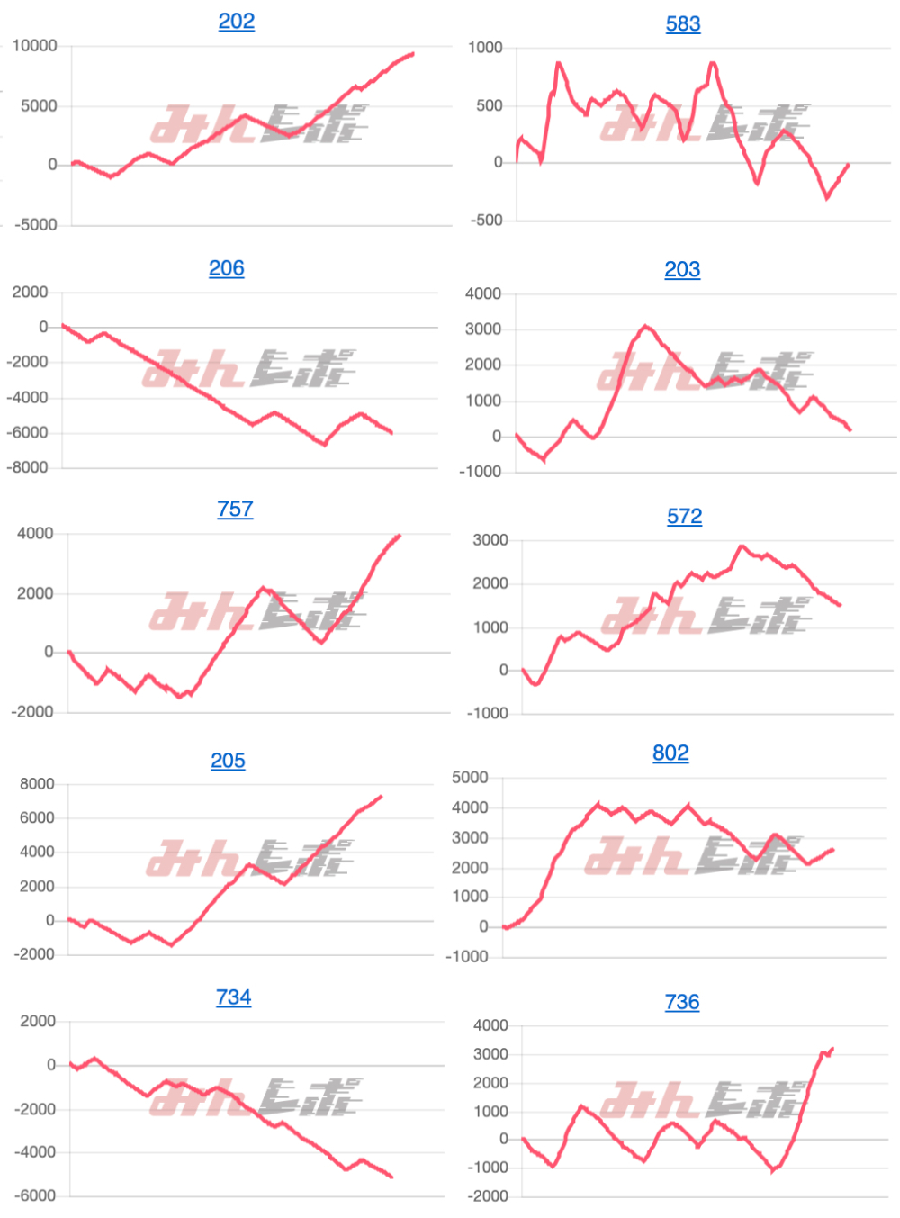 出玉スランプグラフ