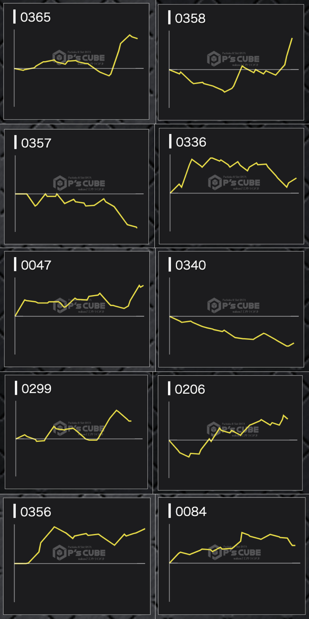 出玉スランプグラフ