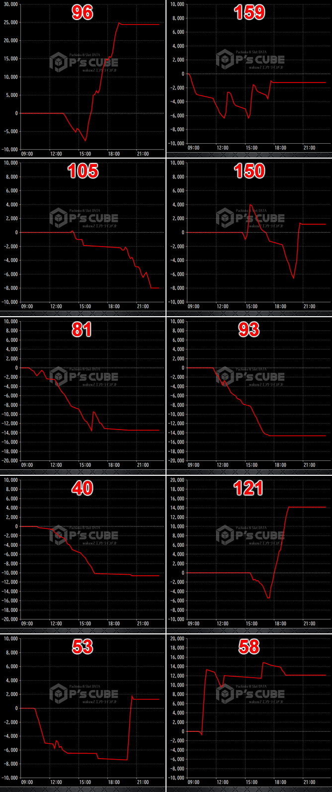 出玉スランプグラフ