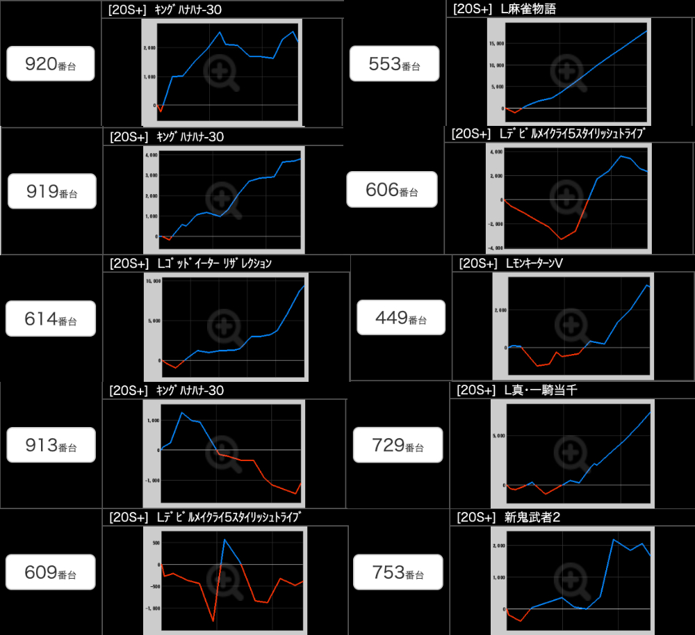 出玉スランプグラフ