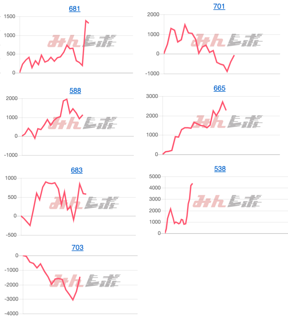 出玉スランプグラフ