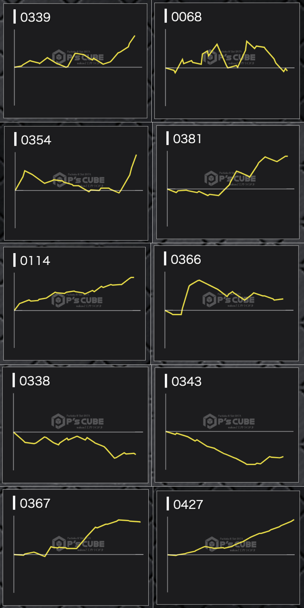 出玉スランプグラフ