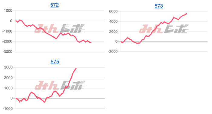 出玉スランプグラフ