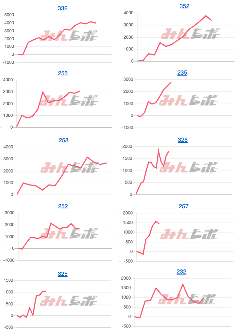 出玉スランプグラフ