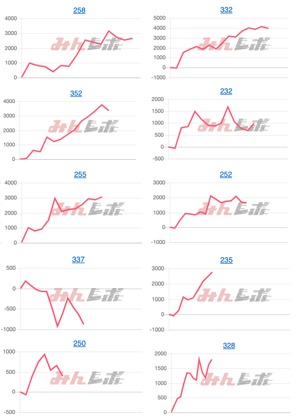 出玉スランプグラフ