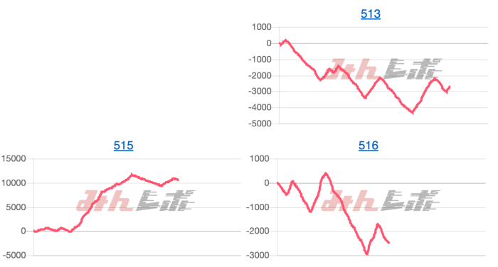 出玉スランプグラフ