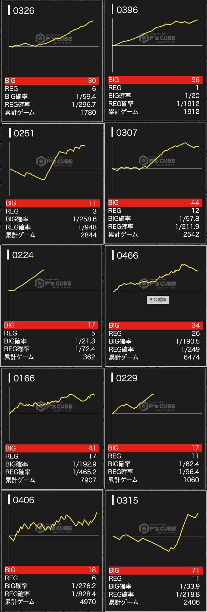 出玉スランプグラフ