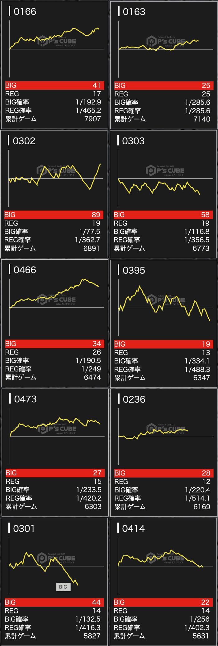 出玉スランプグラフ