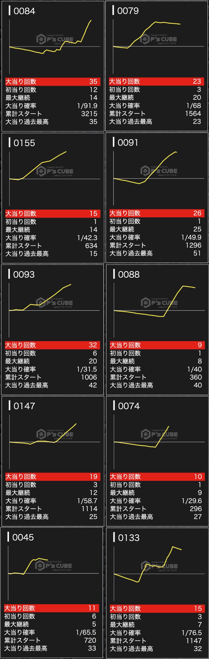 出玉スランプグラフ