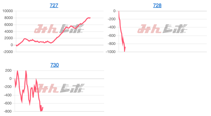 出玉スランプグラフ