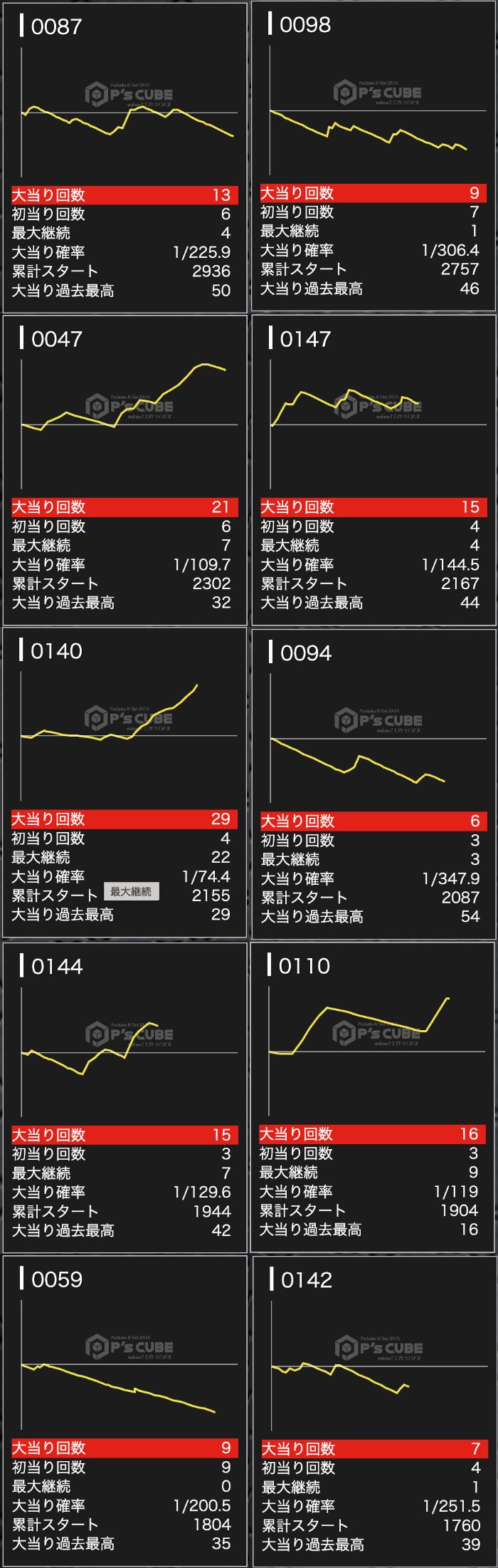 出玉スランプグラフ