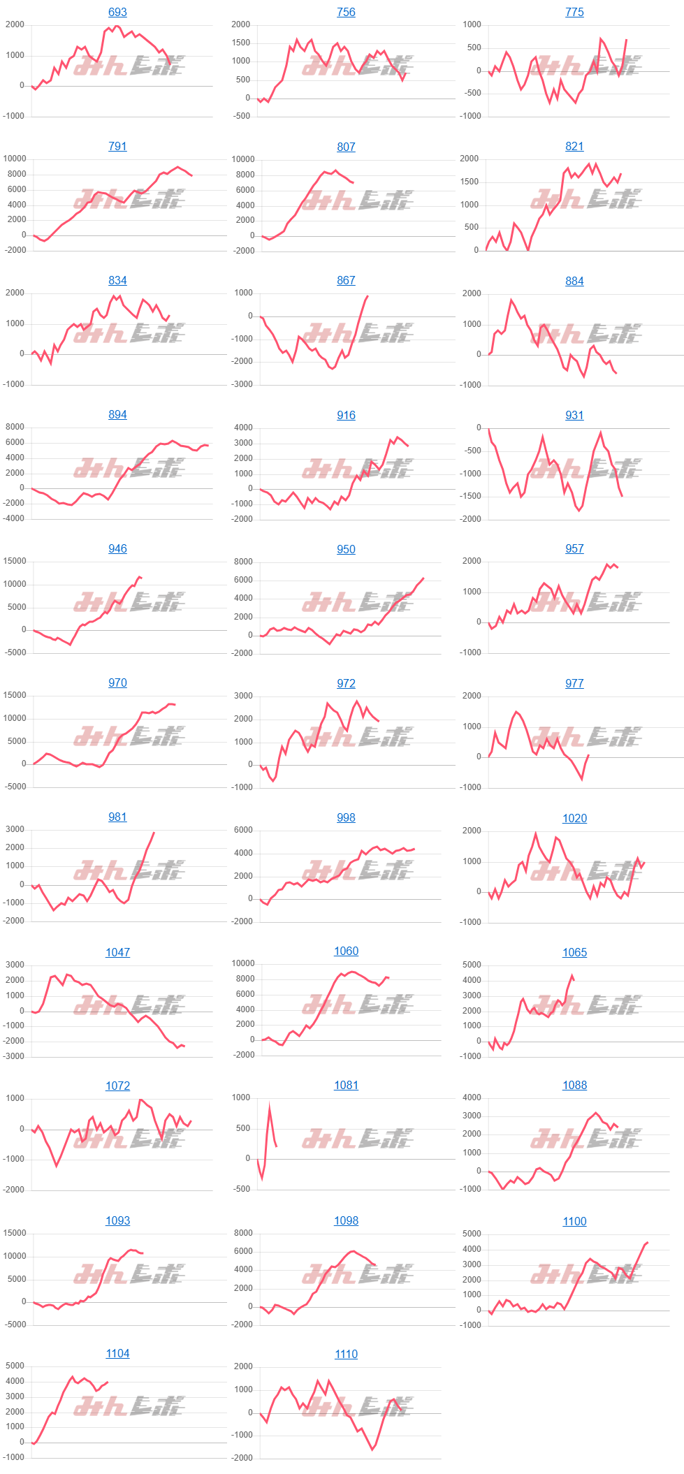 出玉スランプグラフ