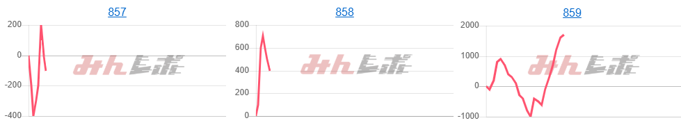 出玉スランプグラフ