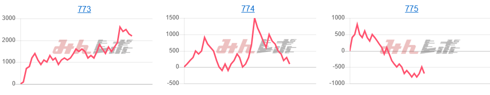 出玉スランプグラフ