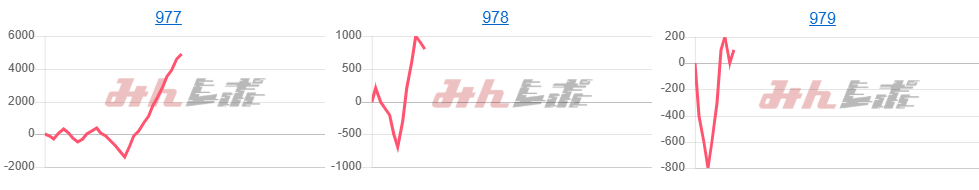 出玉スランプグラフ